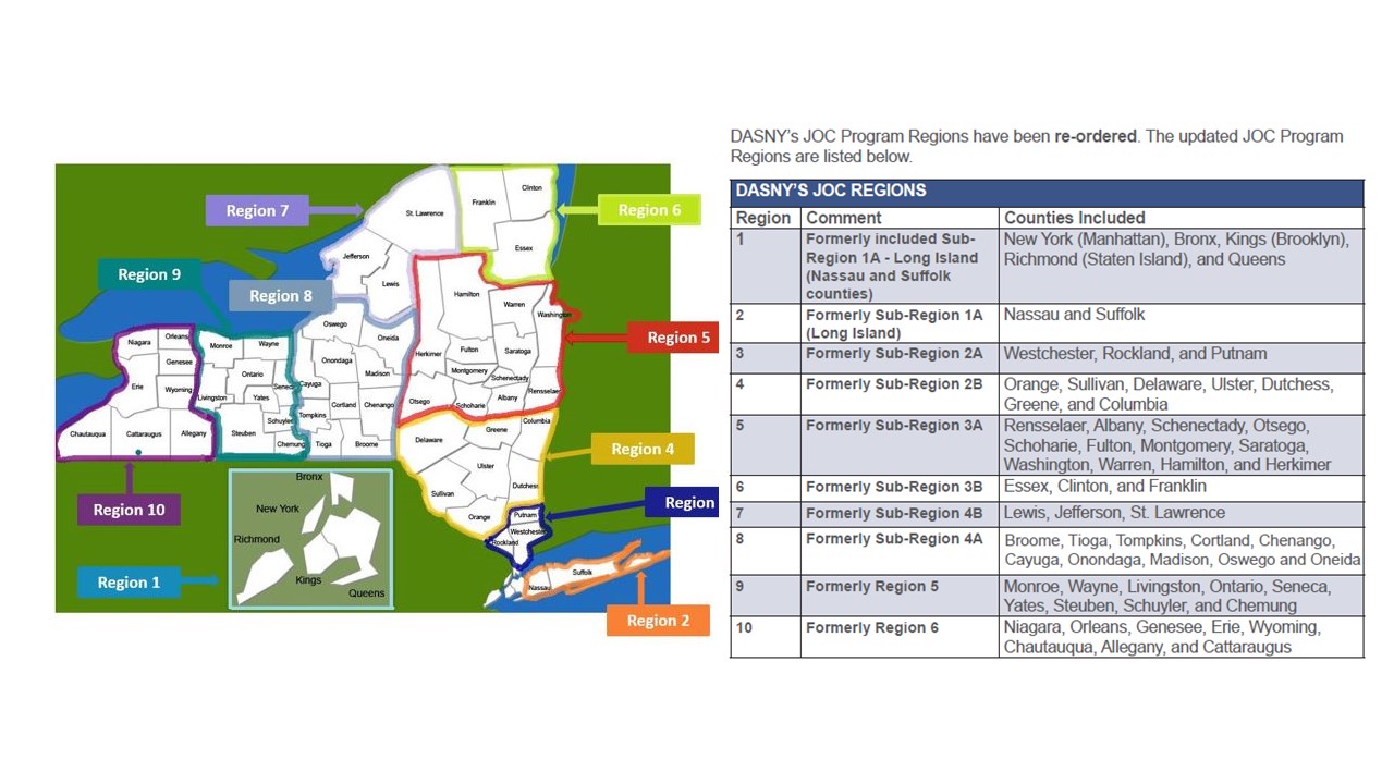 joc regions